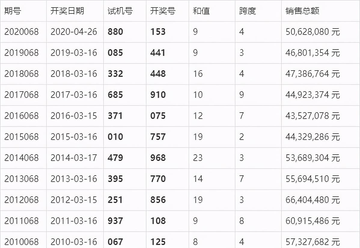 新澳门今晚开奖结果+开奖082期 21-34-19-28-02-37T：42,新澳门今晚开奖结果及第082期开奖分析