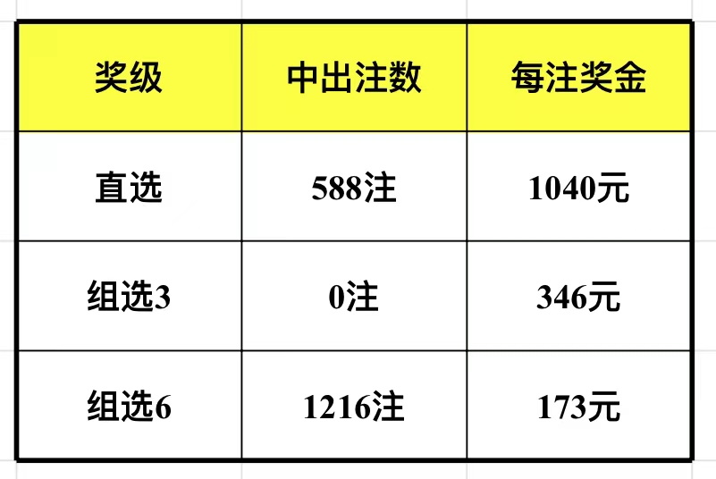 三期内必开一期特号125期 03-05-13-21-33-47G：12,三期内必开一期特号125期——期待与揭秘的盛宴