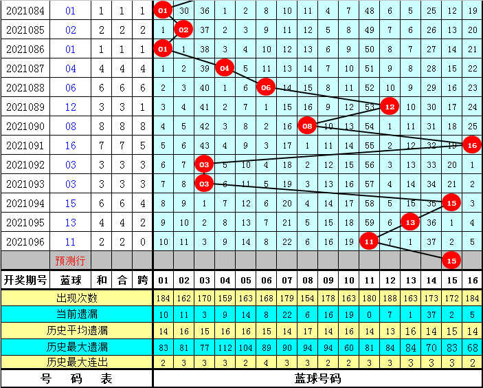 澳彩资料免费长期公开052期 09-17-23-25-28-35A：11,澳彩资料免费长期公开第052期，揭秘彩票背后的秘密与探索幸运之门