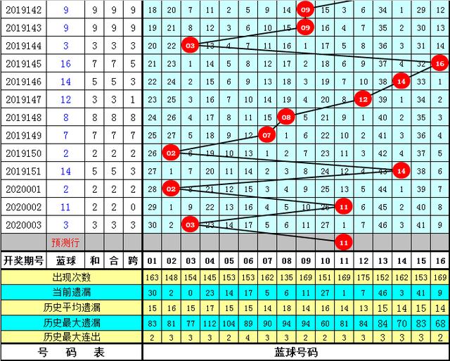 管家婆三肖一码一定中特023期 05-06-08-12-23-41C：45,管家婆三肖一码一定中特，揭秘彩票背后的秘密与策略解读（第023期分析）