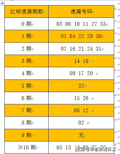 2025年3月3日 第23页