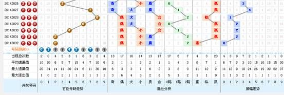 新澳门鬼谷子四肖八码150期 16-23-28-44-47-49E：13,新澳门鬼谷子四肖八码150期解析——揭秘数字背后的秘密