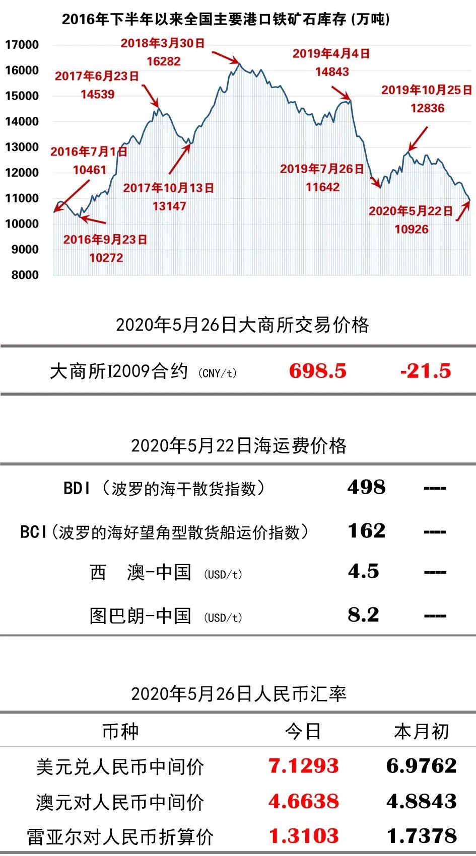 澳门马会传真127期 10-11-22-26-34-45D：42,澳门马会传真彩票分析，第127期开奖号码详解与未来趋势预测（关键词，澳门马会传真127期 10-11-22-26-34-45D，42）