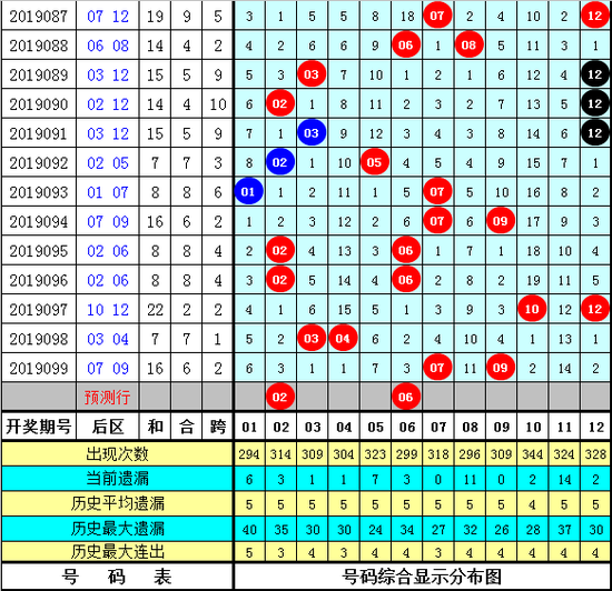 天天开奖澳门天天开奖历史记录100期 02-10-26-33-39-47Q：30,澳门天天开奖的历史记录与探索，深入解读第100期开奖数据（关键词，天天开奖，澳门历史记录，开奖号码）