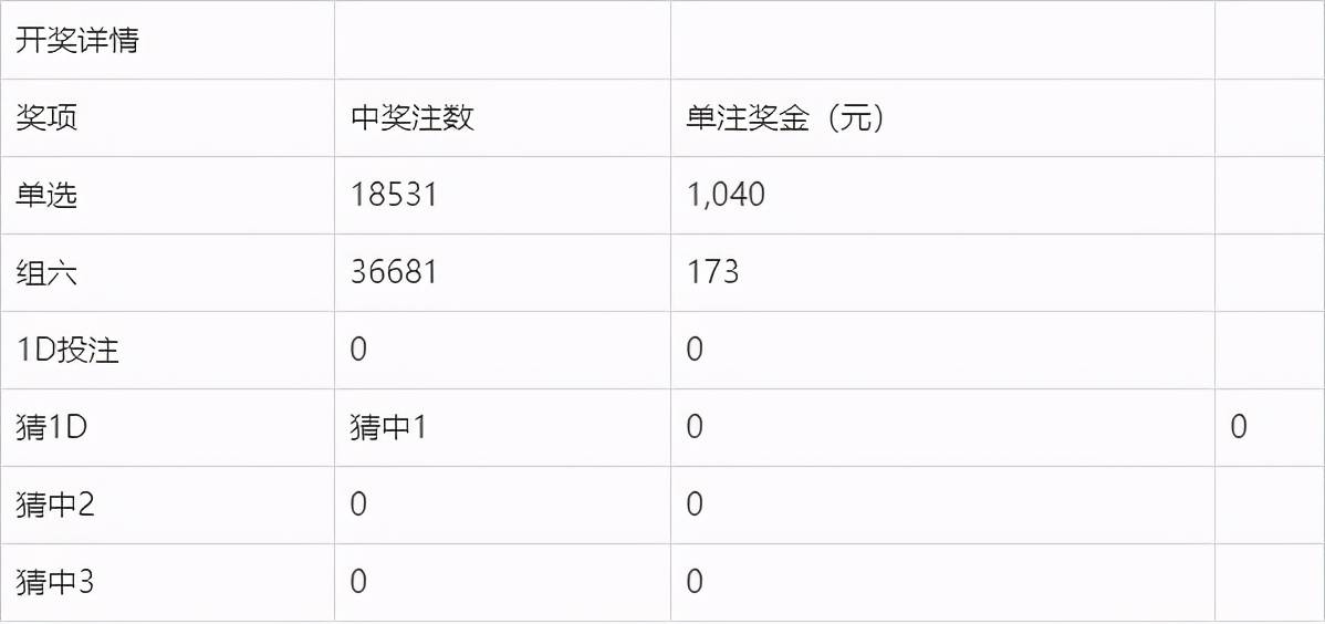 2025年新澳门今晚开奖结果039期 11-15-19-28-40-41R：20,探索未来幸运之门，关于新澳门今晚开奖结果039期的深度解析