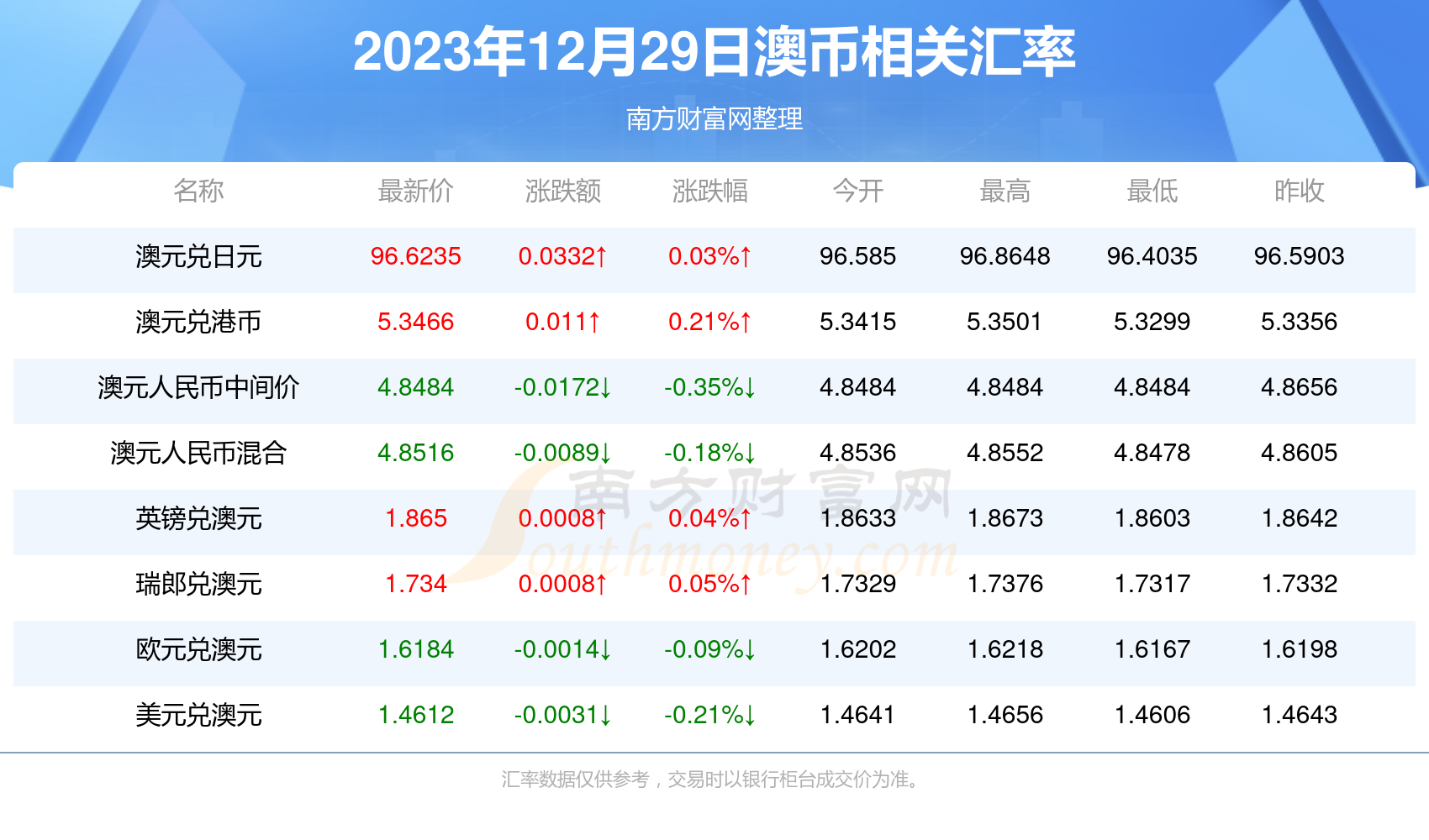 新澳2025年最新版资料049期 06-11-22-36-39-49N：34,新澳2025年最新版资料解读与探索，第049期的独特视角