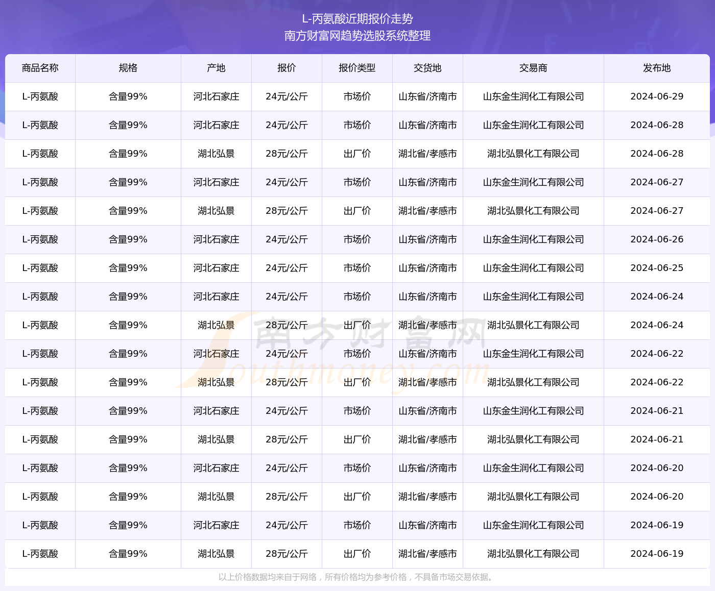 新奥彩2025最新资料大全061期 28-29-39-40-42-43F：36,新奥彩2025最新资料大全第061期深度解析，数字组合的魅力与策略探讨